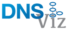 [ DNS Viz - DNSSEC ]